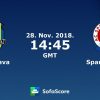Nhận định Opava vs Sparta Praha