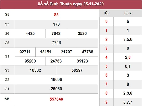 Quay thử xổ số Bình Thuận ngày 12 tháng 11 năm 2020