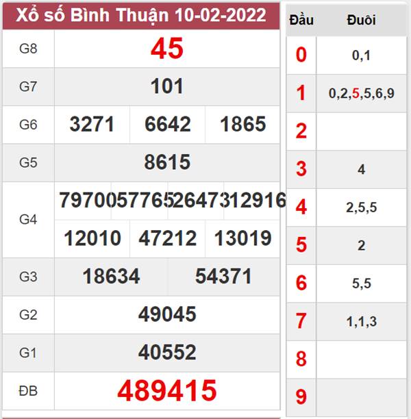 Soi cầu XSBTH 17/2/2022 phân tích VIP đài Bình Thuận 