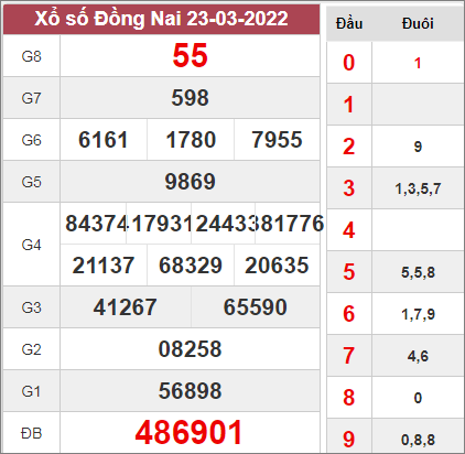Dự đoán xổ số Đồng Nai ngày 30/3/2022