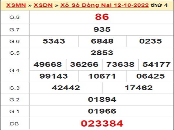 Nhận định XSDN 19-10-2022 