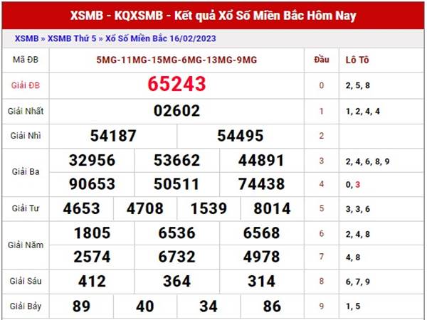 Dự đoán XSMB 19/2/2023 thống kê kết quả xổ số MB chủ nhậtDự đoán XSMB 19/2/2023 thống kê kết quả xổ số MB chủ nhật