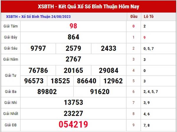 Dự đoán XSBTH 31/8/2023 phân tích xổ số Bình Thuận thứ 5