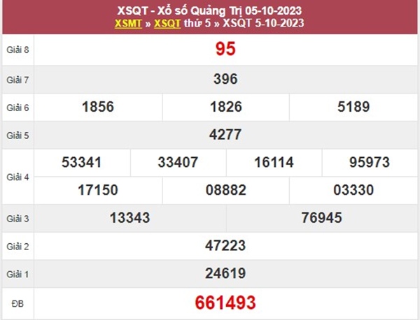 Dự đoán XSQT 12/10/2023 chốt bộ số đẹp Quảng Trị 