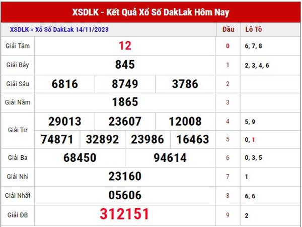 Dự đoán SXDLK ngày 21/11/2023 phân tích XSDLK thứ 3 miễn phí