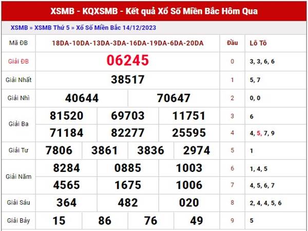 Dự đoán XSMB ngày 16/12/2023 phân tích XSMB thứ 7 hôm nay