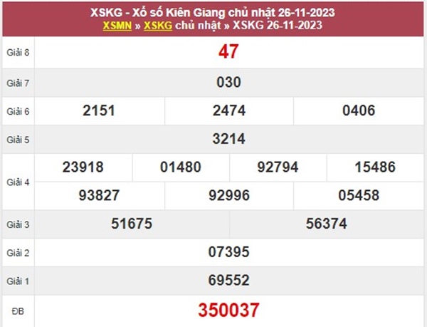 Nhận định XSKG 3/12/2023 dự đoán bao lô Kiên Giang 